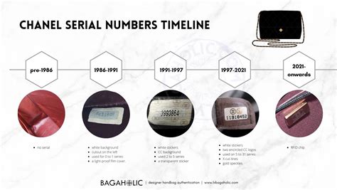 chanel microchip code check - Chanel date code chart.